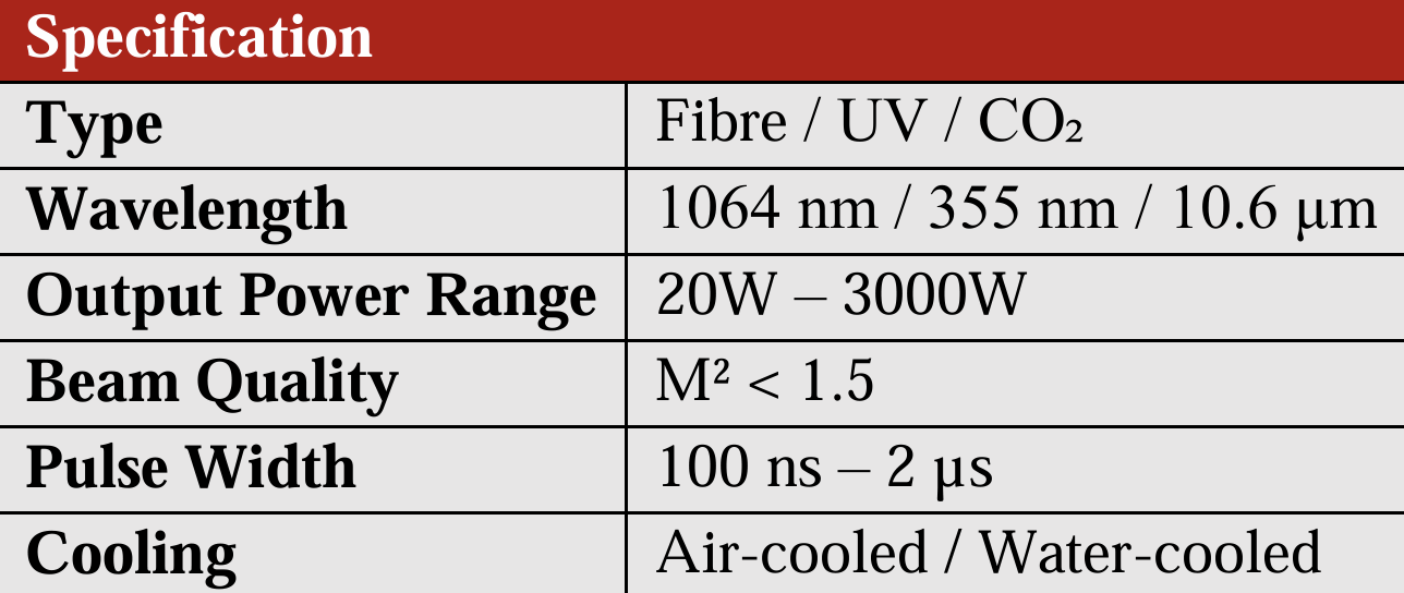 Laser Sources